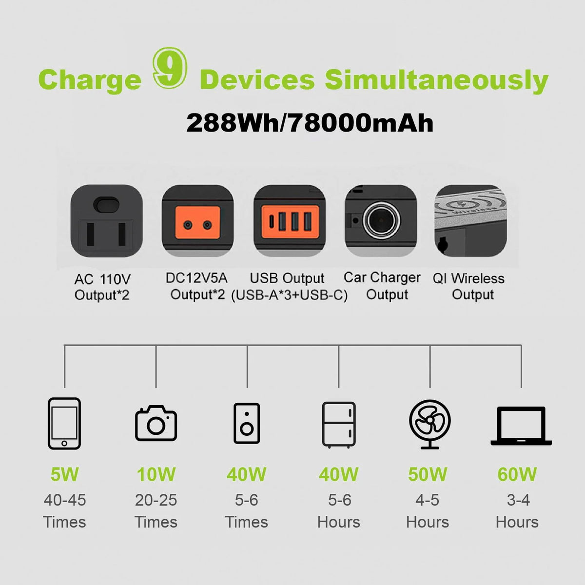 288Wh 300W Portable Power Station with 100W Foldable Solar Panel D9809