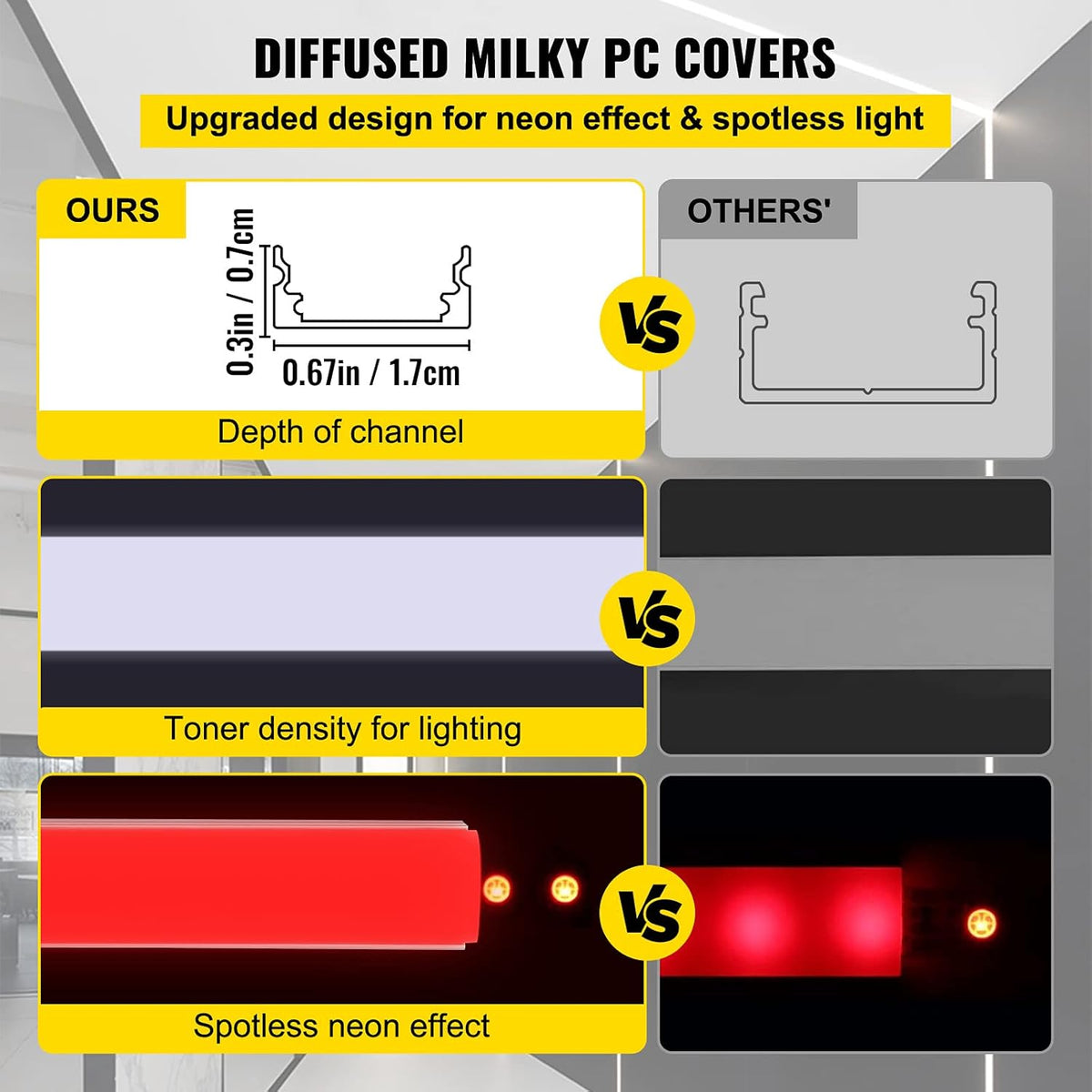 10-Pack 6.6 ft Aluminum U-Shaped LED Channel System with Diffused Cover U7562