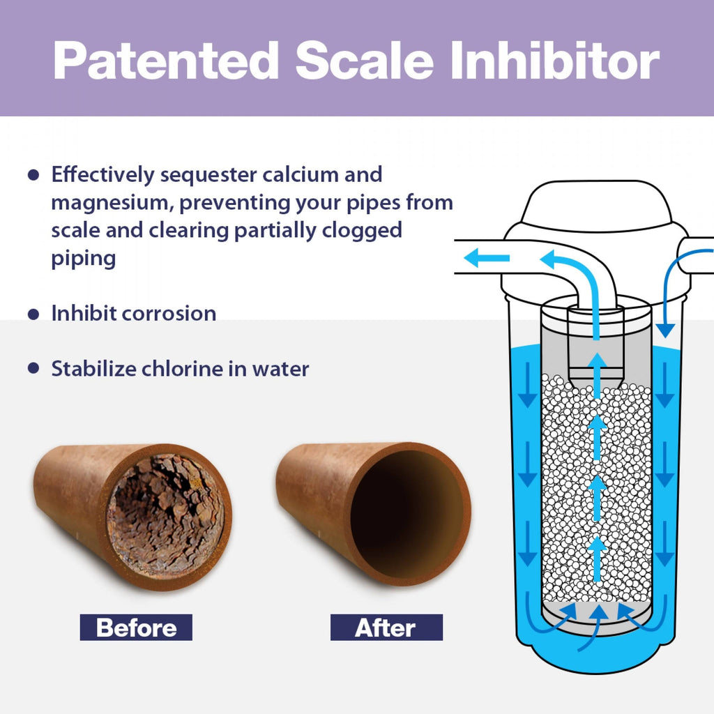 20" x 4.5" Anti Scale Water Filter Replacement Cartridges Q260