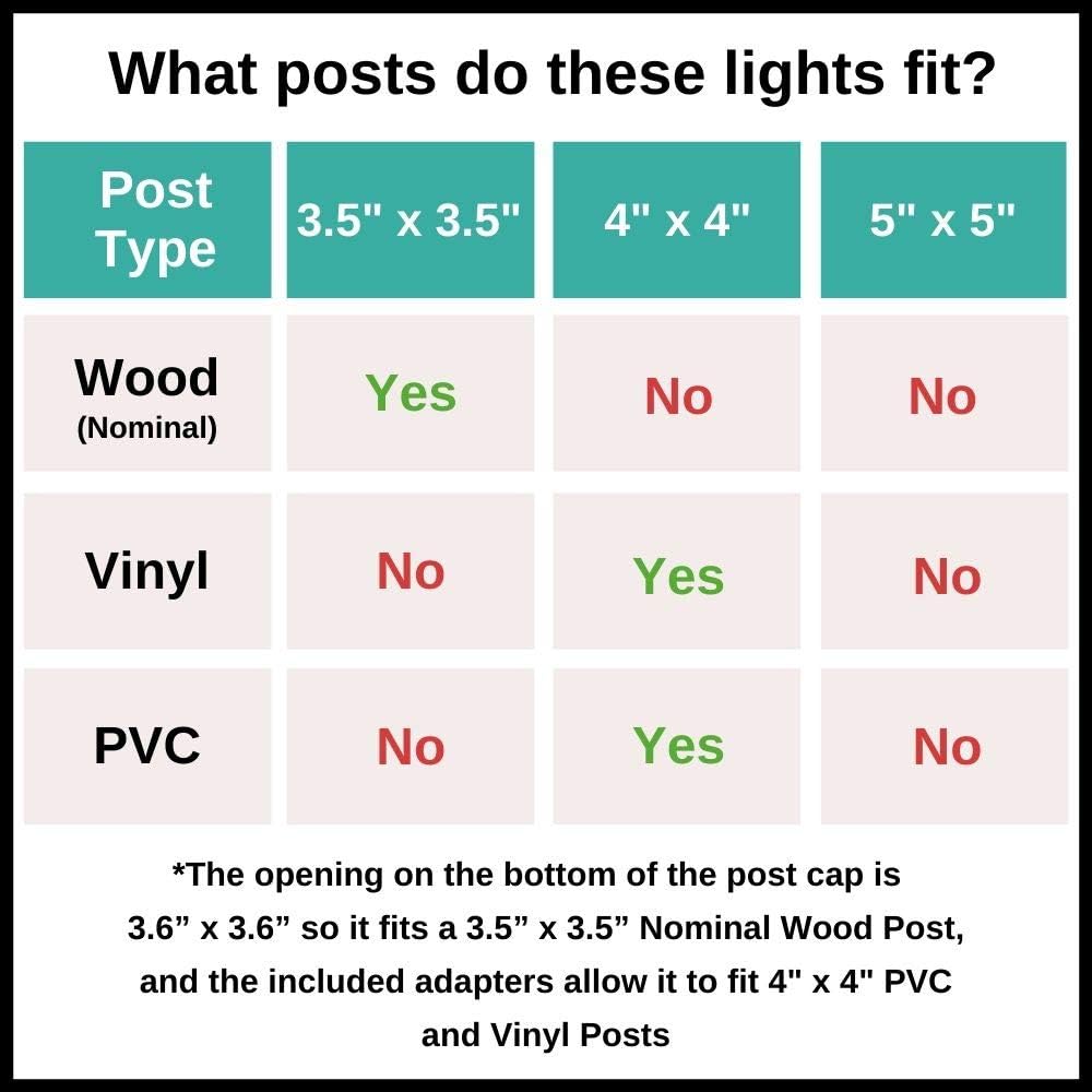 12 Pack Solar Powered LED Post Cap Light J92535