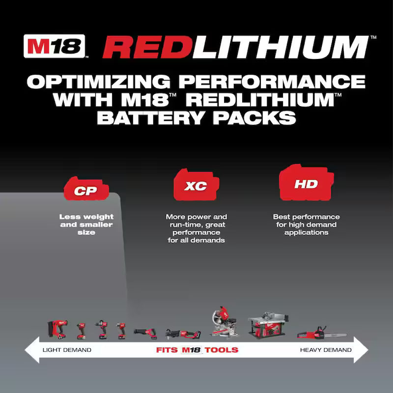 18-Volt Lithium-Ion Compact Battery Pack 2.0Ah 4-Pack S764591