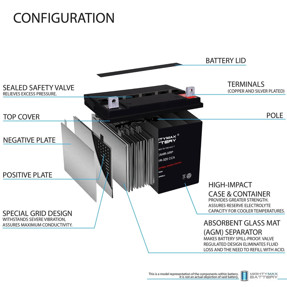 12V 320CCA Replacement Battery Q313