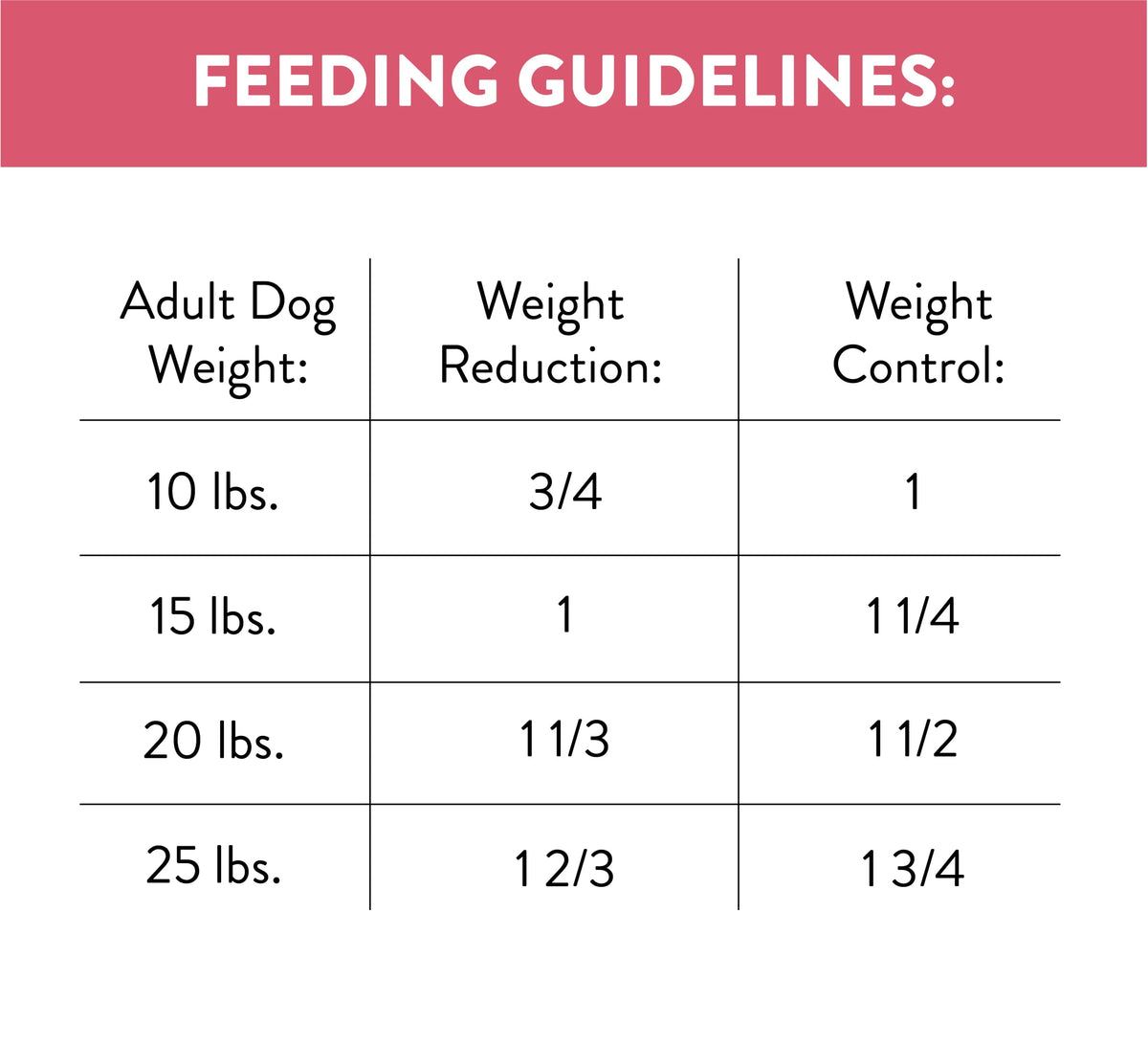 8 Lb. Bag Dry Dog Food Y14052