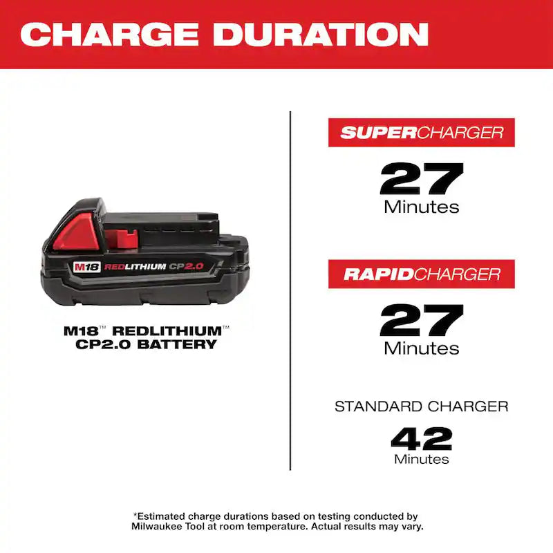 18-Volt Lithium-Ion Compact Battery Pack 2.0Ah 4-Pack S764591