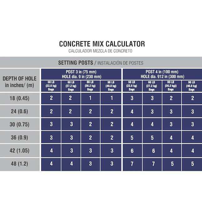 Fast Setting Concrete Mix E437760
