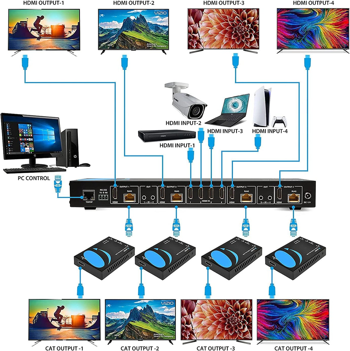 4K 4x4 HDMI Extender Matrix with HDR Switcher & IR Control, RS-232 Q8756
