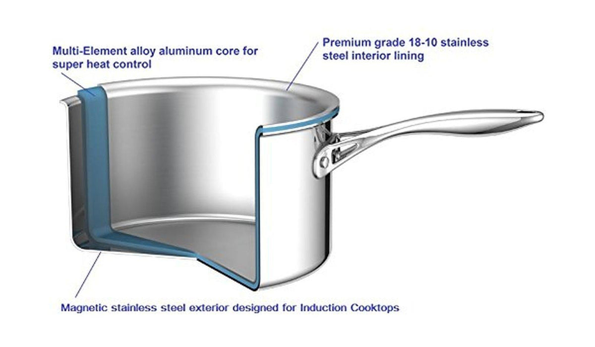 10 Piece Multi-Ply Clad Stainless Steel Cookware Set N783511