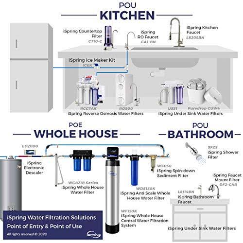 20" x 4.5" Anti Scale Water Filter Replacement Cartridges Q260
