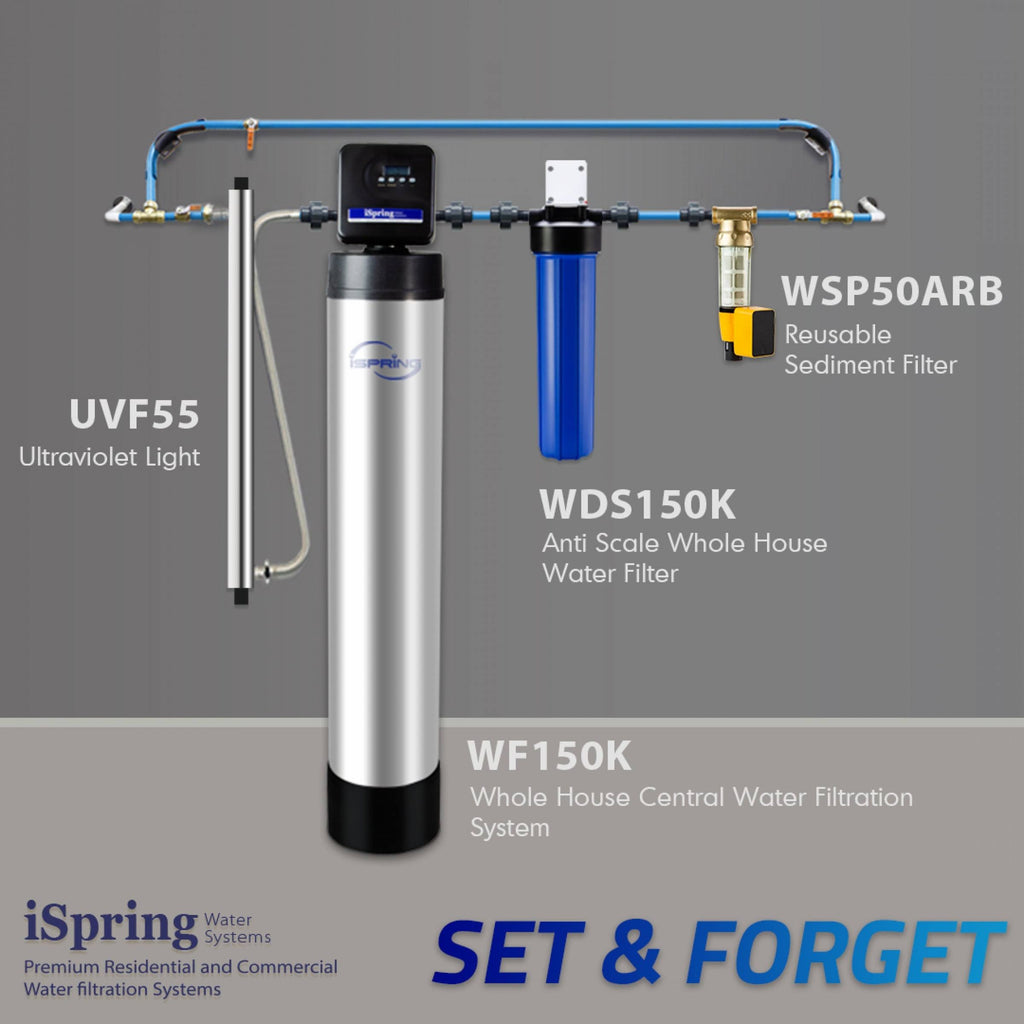 20" x 4.5" Anti Scale Water Filter Replacement Cartridges Q260