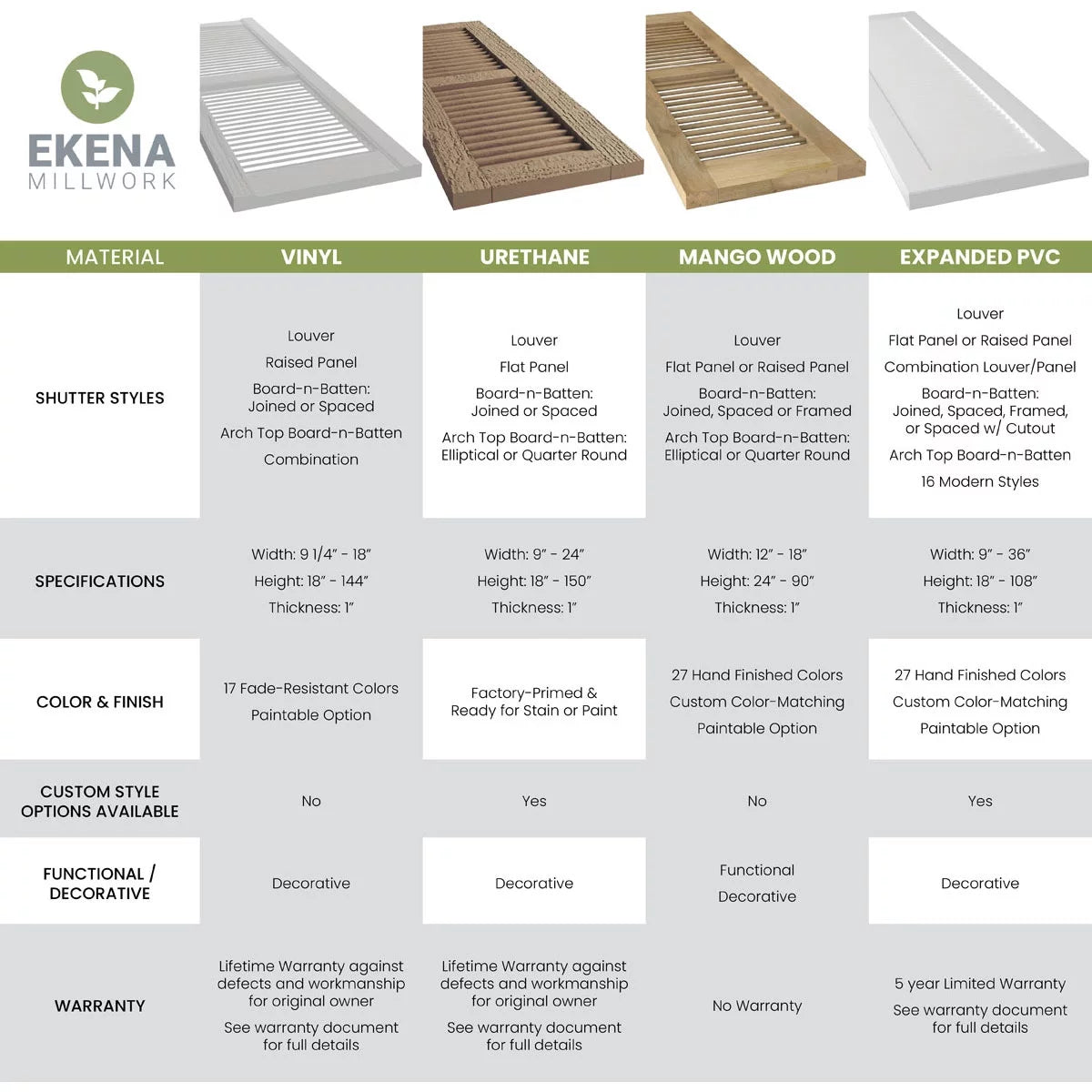 Real Wood Joined Board-n-Batten Shutters with Z-Bar R46315